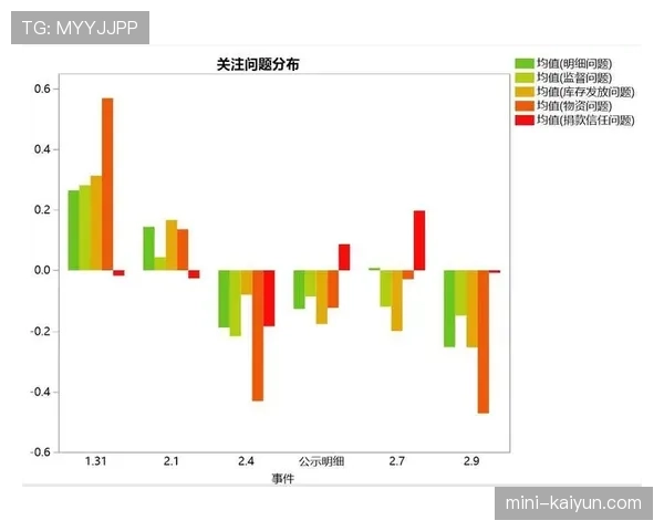 数据分析:第三阶段各队三分球出手占比与胜负关联性报告 数据分析:第三阶段各队三分球出手占比与胜负关联性报告